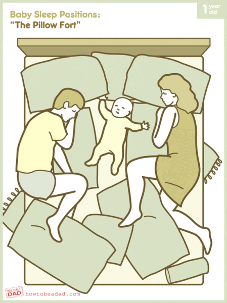 Image courtesy: http://www.howtobeadad.com/2012/9229/the-pillow-fort-baby-sleep-positions
